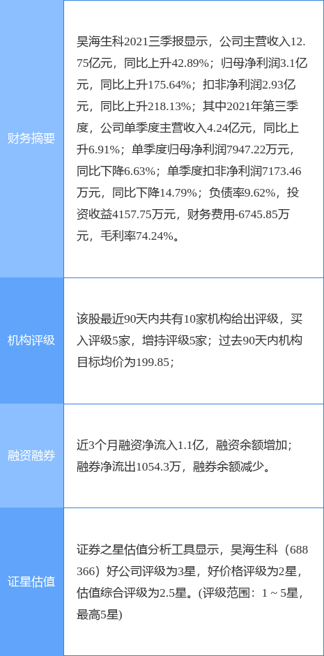 麦迪科技(603990.SH):股东傅洪及汪建华拟分别减持不超57.4万股及53.31万股