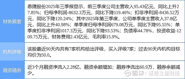 恩捷股份超70亿元账款难回收，为扩张有息负债达156亿元