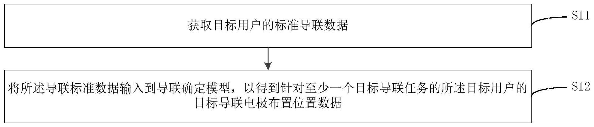 昊创瑞通获得发明专利授权:“基于智能融合终端的配变分析方法及装置、设备、介质”