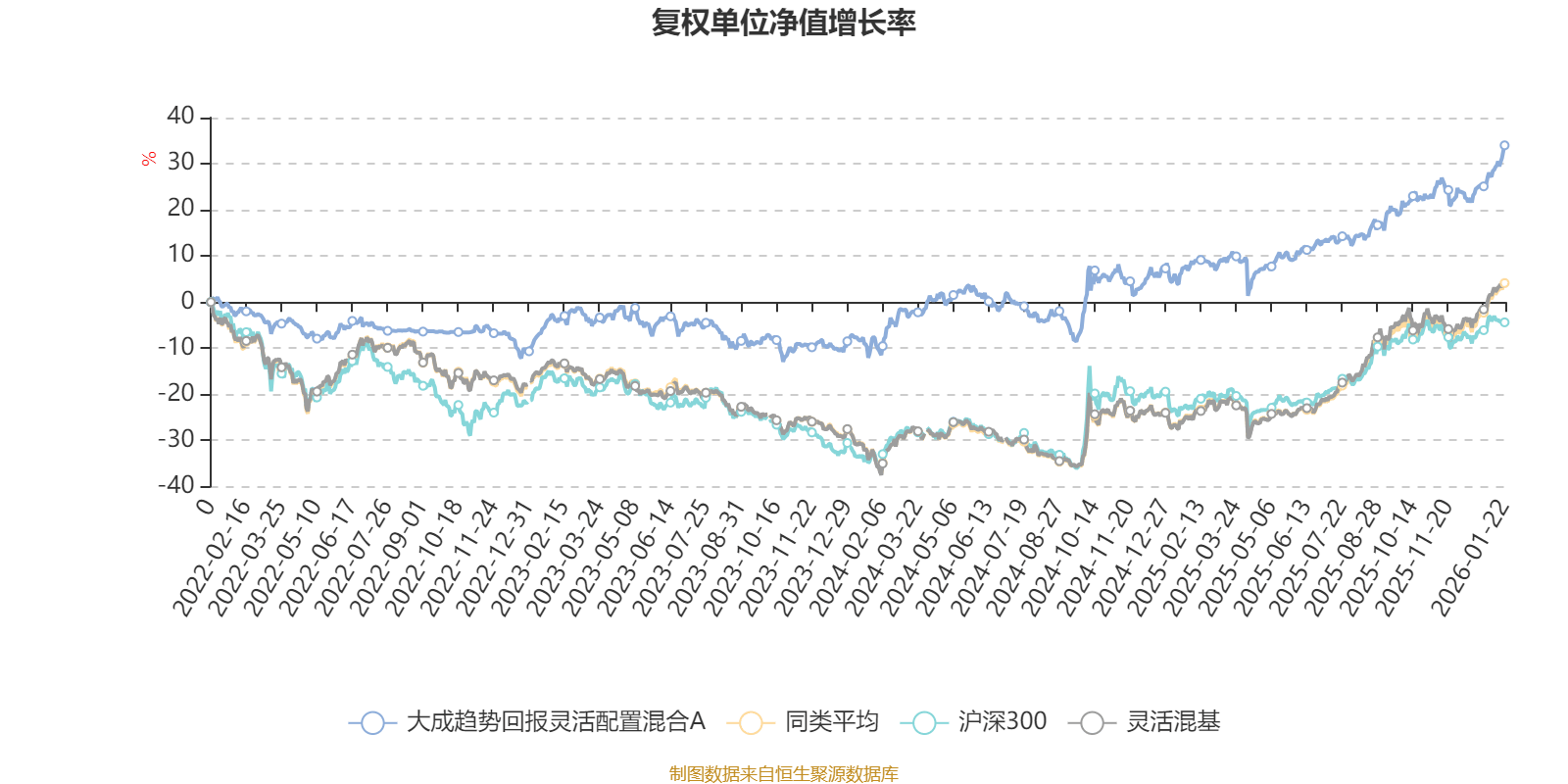 平安银行2025年实现净利润426.33亿元 同比下降4.2%