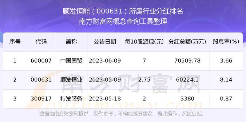顺发恒能：截至2026年3月20日，公司股东总人数为24,921户