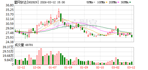 大连电瓷：截至2026年3月20日公司股东人数为43,182户