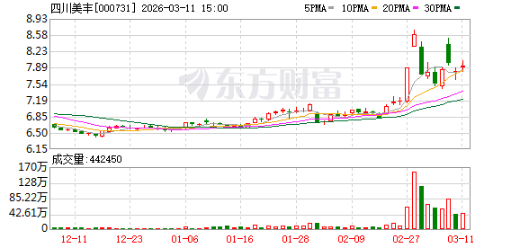 冠捷科技：截止2026年3月20日的股东人数约为13.5万
