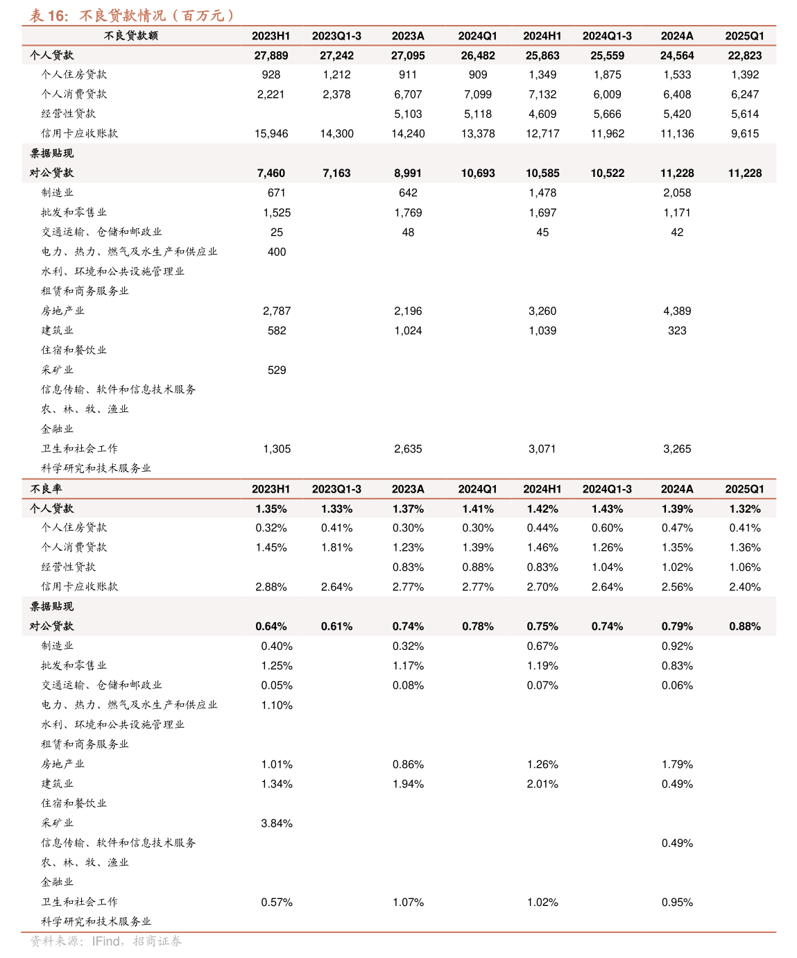 盛帮股份:截至2026年3月20日股东人数为6,742人