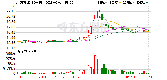 冠捷科技：截止2026年3月20日的股东人数约为13.5万