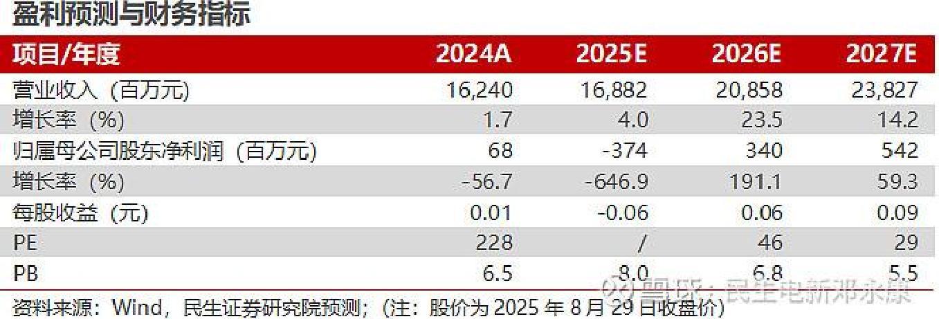 异动快报：协鑫集成（002506）3月23日10点6分触及涨停板