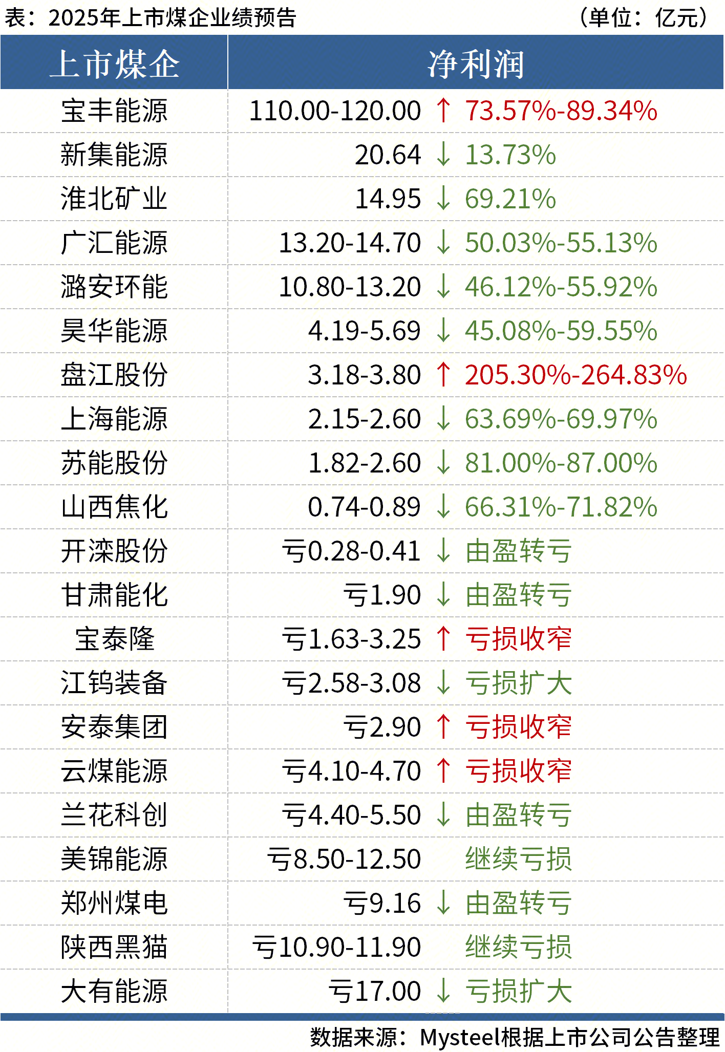 兆新股份:最新截至2026年3月20日,公司总户数为122,252户