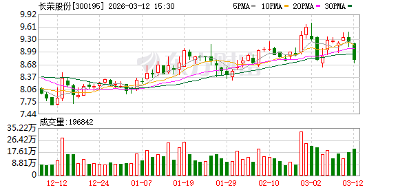 电光科技：截止到2026年3月20日，公司股东人数为45740人
