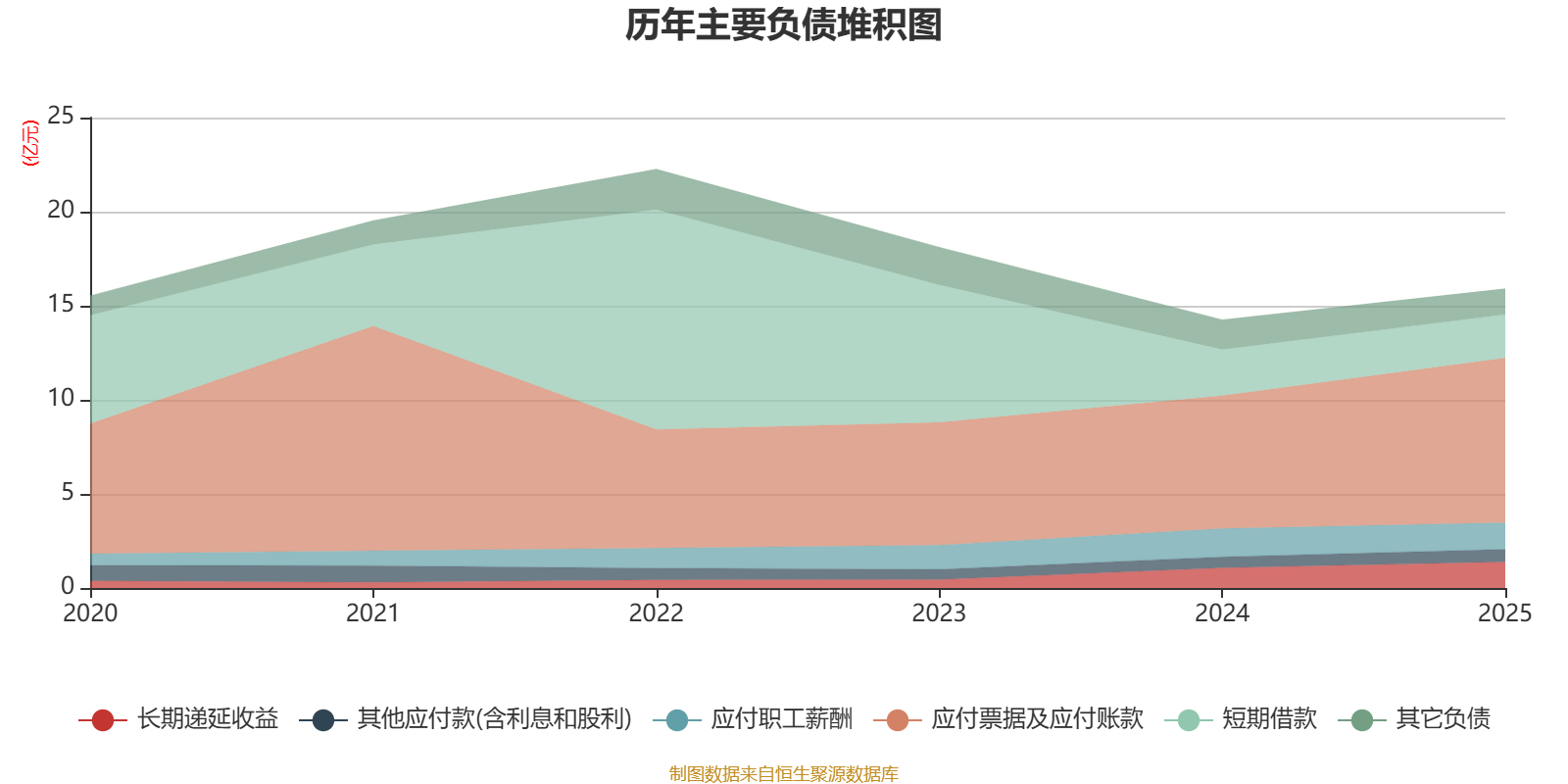 视源股份(002841.SZ):2025年净利润同比提升4.38% 拟10股派7.2元