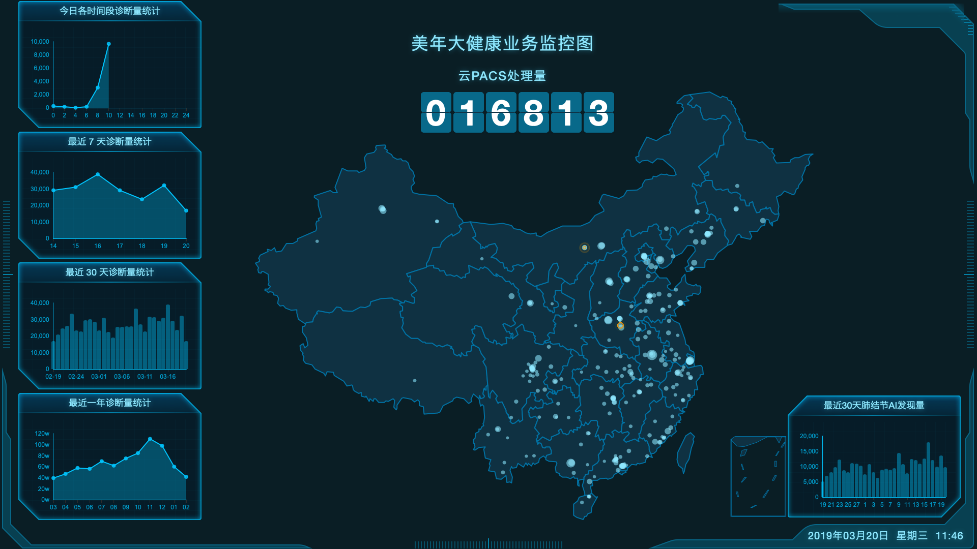 美年健康推出安“心”检两款产品,早筛早防筑牢心脏健康防线