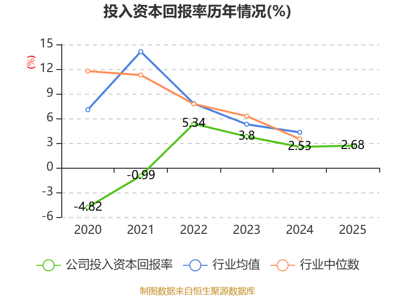 深物业A(000011.SZ)：2025年净利润3388.5万元 同比扭亏