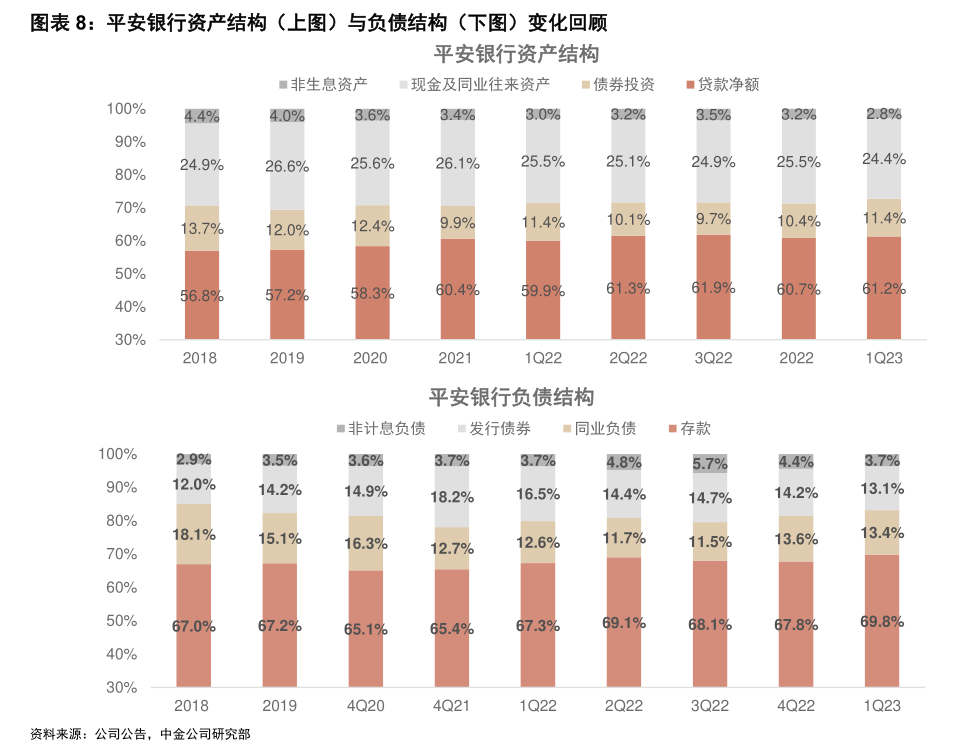 平安银行获得发明专利授权：“基线表的检查方法、装置及电子设备”