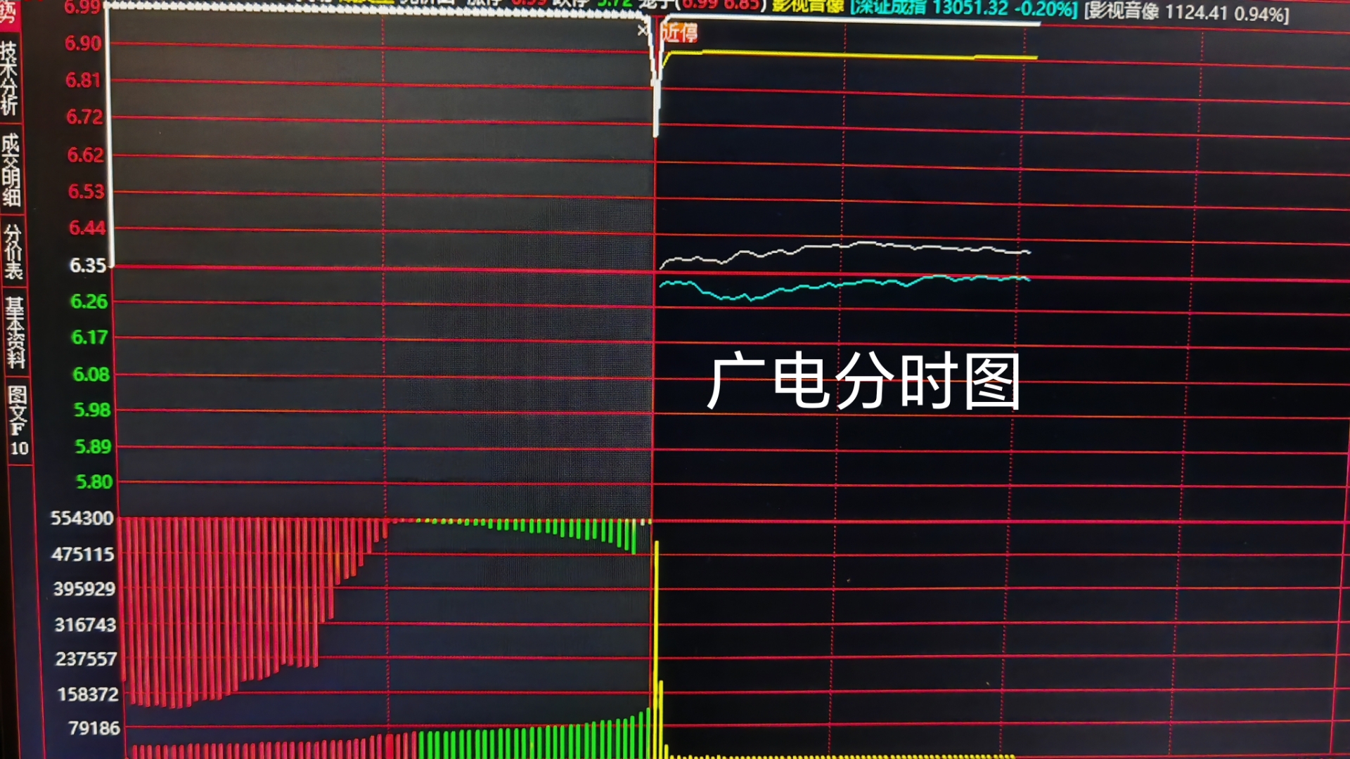 异动快报:翔鹭钨业(002842)3月27日10点51分触及涨停板