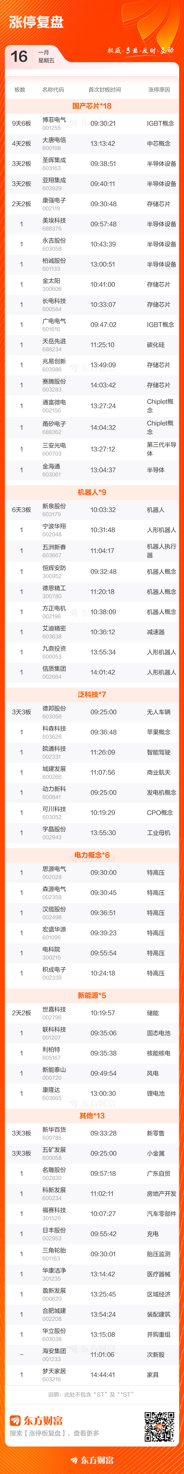 异动快报：神剑股份（002361）3月27日10点35分触及涨停板