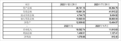 泰达股份披露3笔对外担保，被担保公司3家