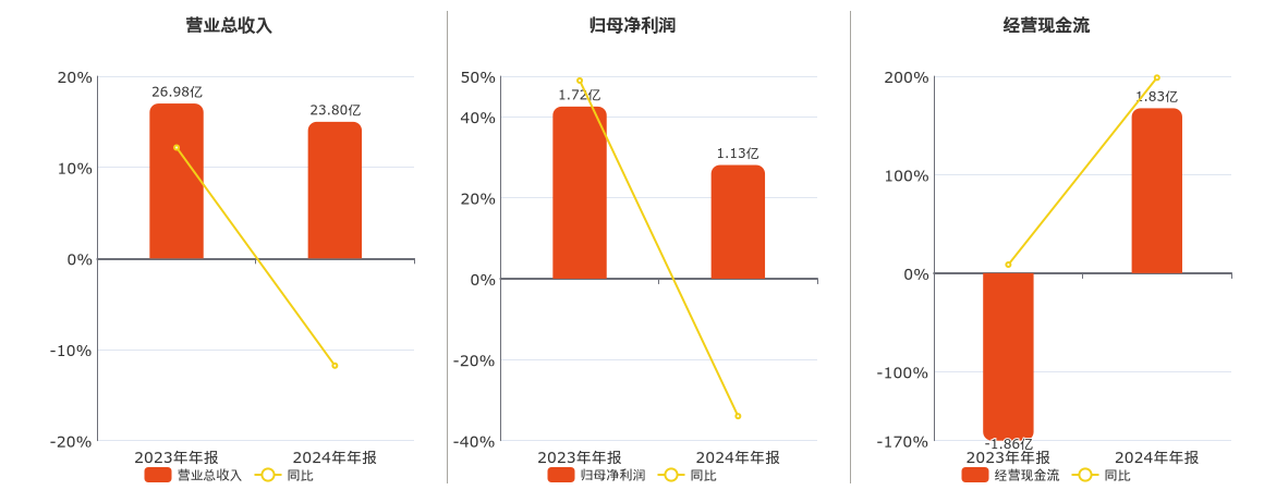 异动快报：山东矿机（002526）3月27日11点11分触及涨停板
