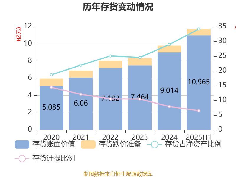 异动快报：山东矿机（002526）3月27日11点11分触及涨停板