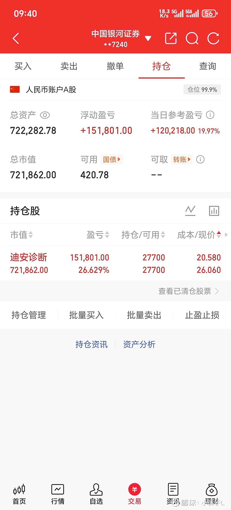 赣锋锂业今日涨停，国泰海通宁波广福街（章盟主）净买入1.48亿元