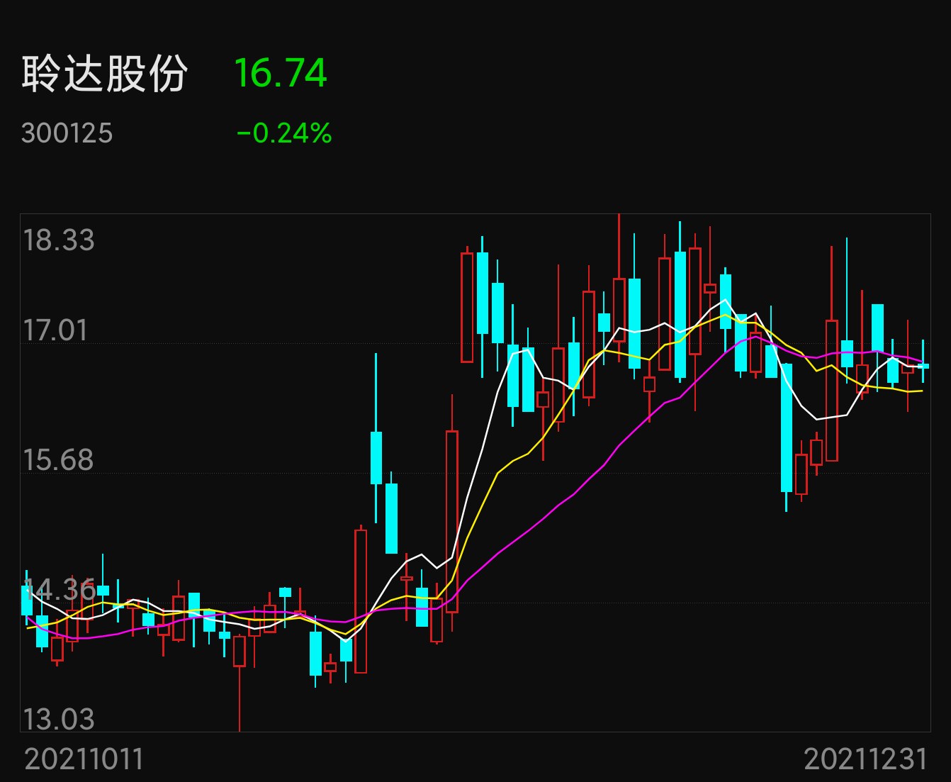 *ST聆达(300125.SZ)：拟设立合资公司从事彩色滤光膜、新型显示彩膜封装模组材料的研发、生产及销售业务