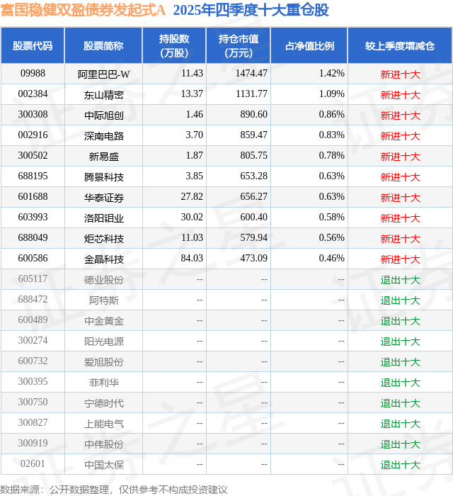 福晶科技：截至2026年3月20日，公司合并普通账户和融资融券信用账户的股东数为64,846户