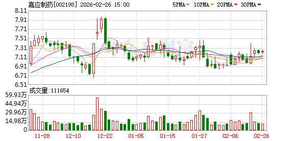 福晶科技：截至2026年3月20日，公司合并普通账户和融资融券信用账户的股东数为64,846户