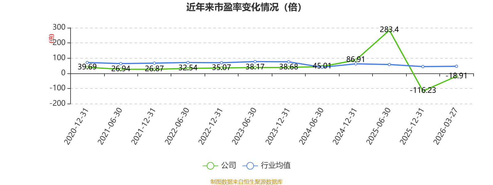 中国外运(601598.SH):2025年净利润40.22亿元 同比增长2.66%