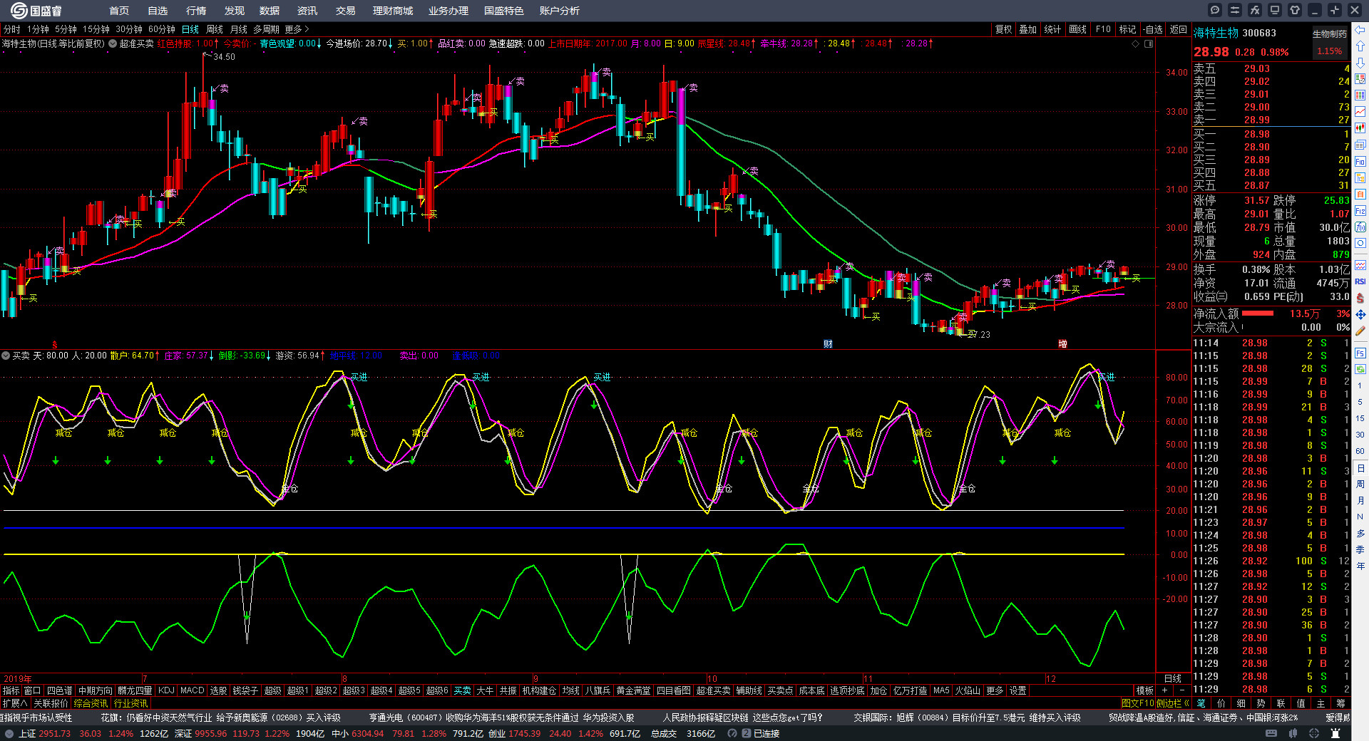 海特生物：您提及的该事项公司在前期筹划过程中，目前暂无实际应用案例