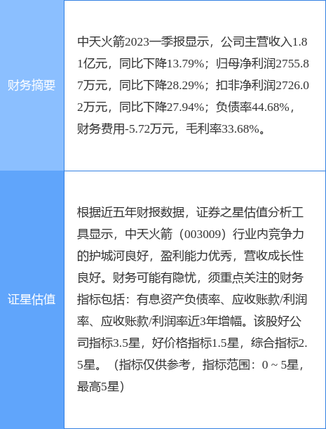 异动快报：*ST椰岛（600238）3月31日14点28分触及跌停板