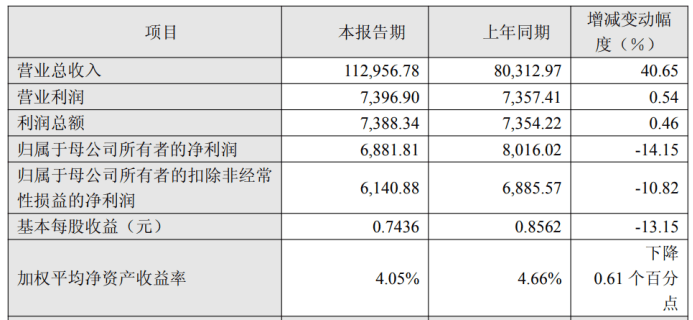 圣元环保(300867.SZ):拟面向股东推出专属产品回馈活动