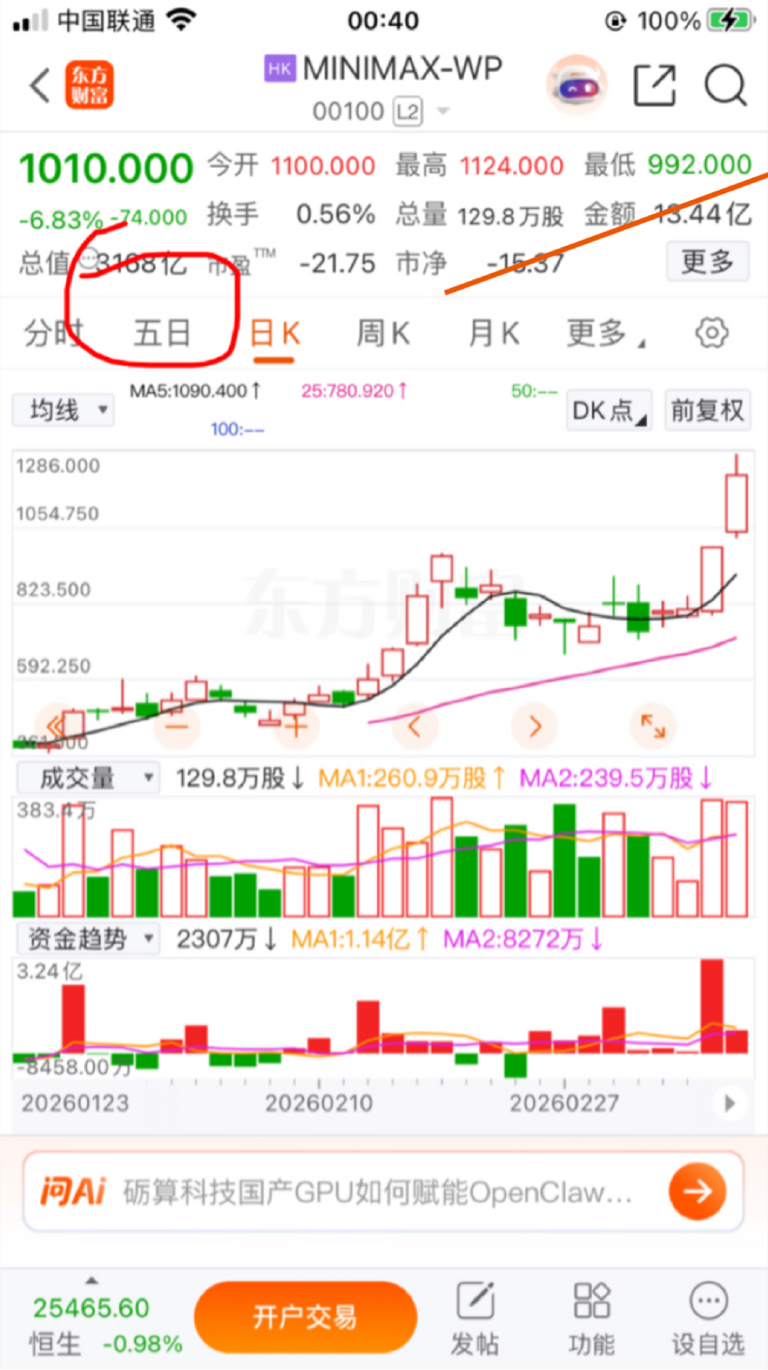 业绩连亏六年净资产转负,百亿债务压顶,启迪环境生存危局待解