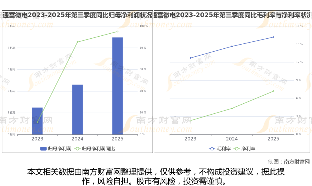 东方精工去年扣非净利“滑坡”，三大产品线毛利率齐降，剥离“现金牛”转型迎考