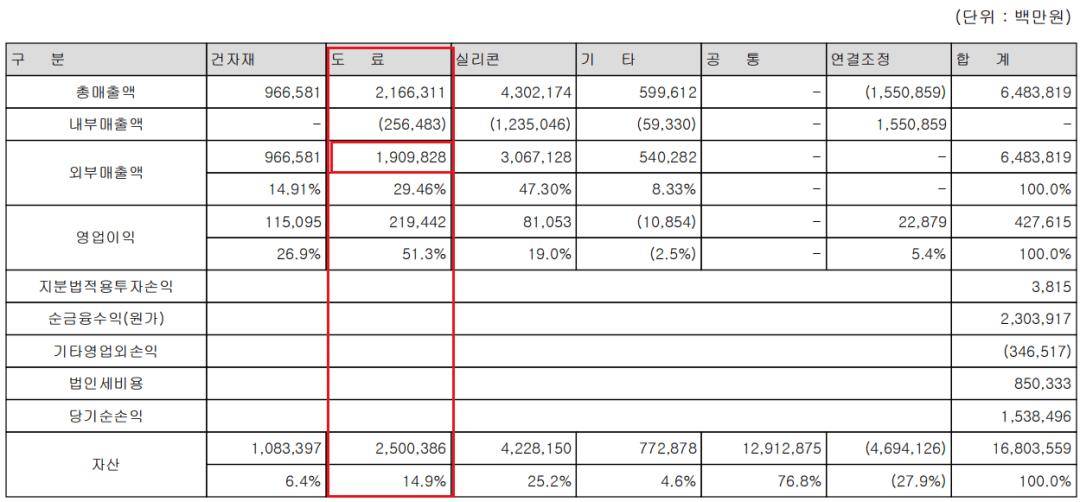 东方精工去年扣非净利“滑坡”，三大产品线毛利率齐降，剥离“现金牛”转型迎考
