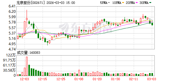 鸿路钢构：截至2026年3月31日，公司股东人数为13,316户（已合并）