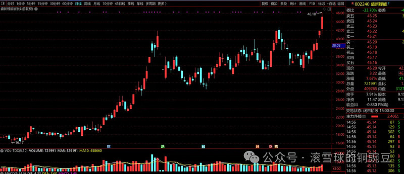 网传公司已获津巴布韦锂精矿出口配额？中矿资源：正与当地保持常态化沟通