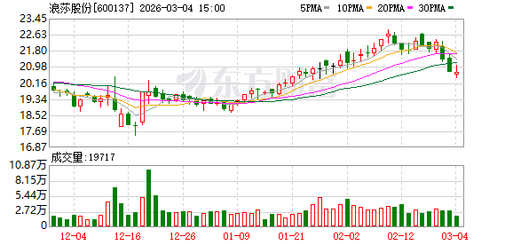 科思股份：截至2026年3月31日，公司股东人数为21,400余户