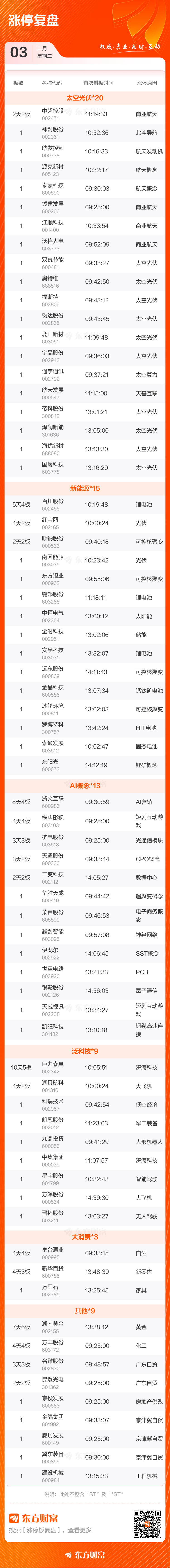 异动快报：大东南（002263）4月2日14点30分触及涨停板