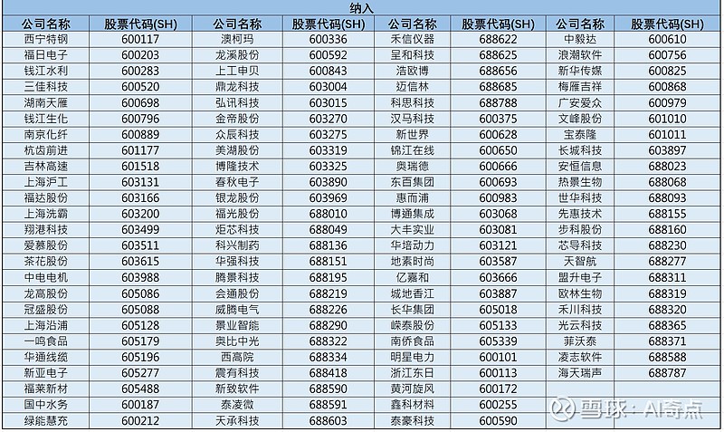 异动快报:松炀资源(603863)4月2日9点49分触及涨停板