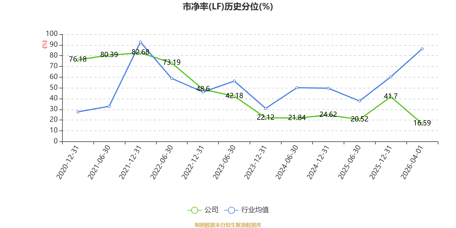 异动快报:宏发股份(600885)4月2日14点14分触及跌停板