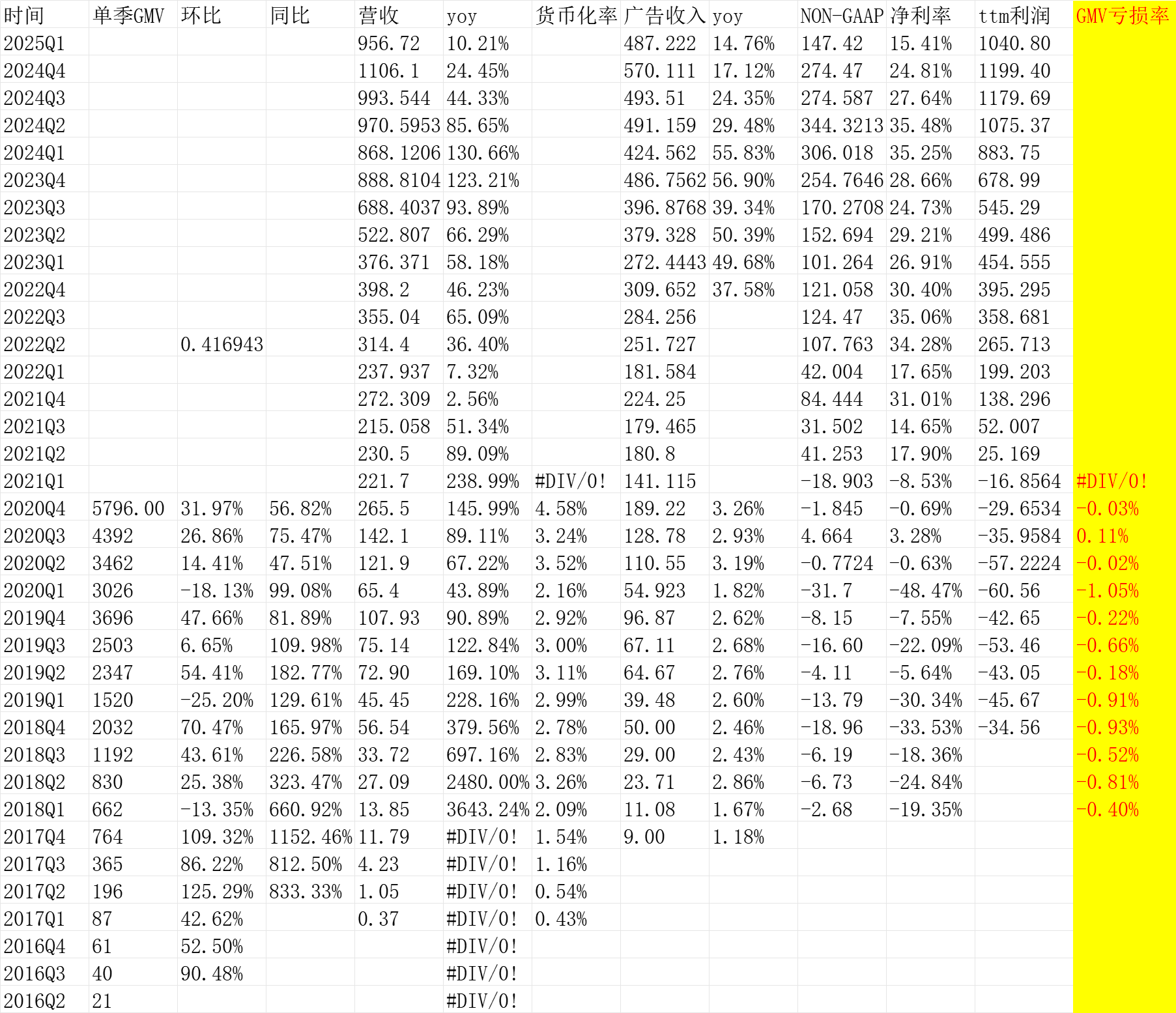 福赛科技（301529）2025年年报简析：营收净利润同比双双增长，盈利能力上升