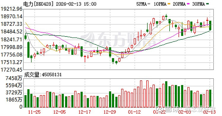 先进封装板块异动拉升，天承科技上涨超6%