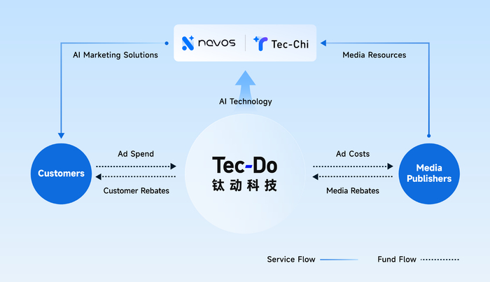 流量困局下的冲刺，广州随手播递表港交所