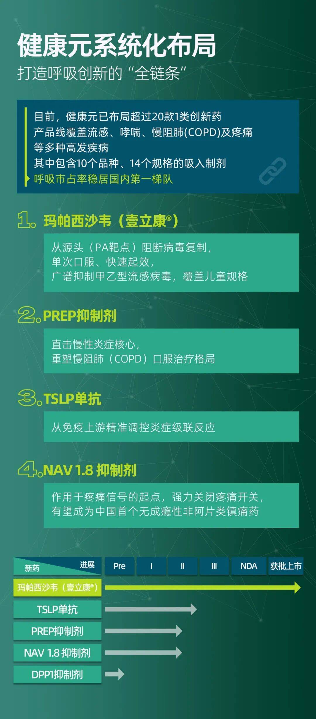 异动快报：中国医药（600056）4月3日11点15分触及涨停板
