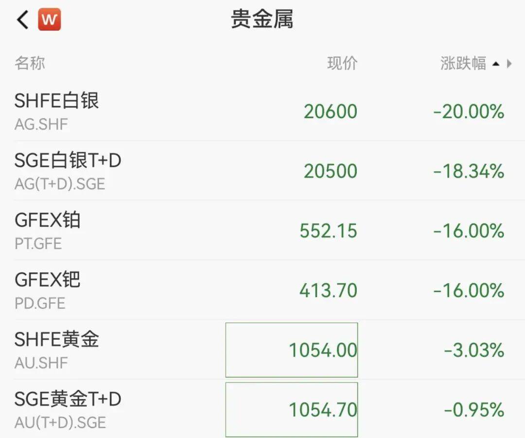 异动快报:*ST东易(002713)4月3日14点54分触及跌停板
