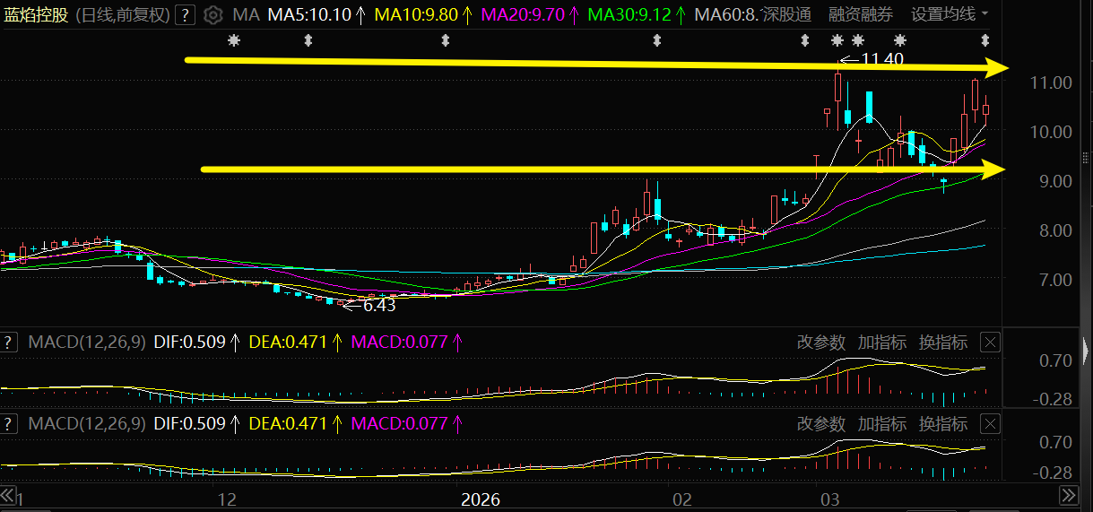 异动快报:拓日新能(002218)4月3日14点52分触及跌停板