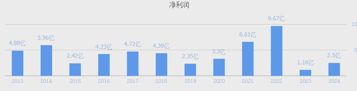 顺络电子：国际石油价格波动对公司暂无直接影响