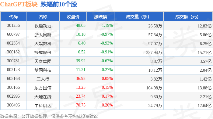 实丰文化：4月7日董事蔡俊权减持股份合计4.9万股