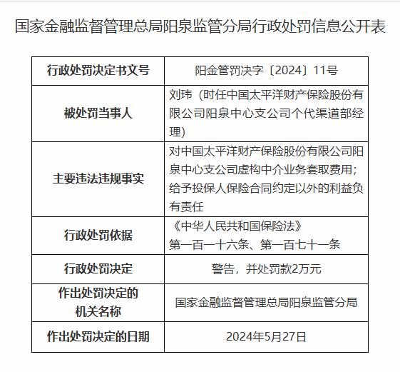 【企业动态】康普化学新增1件行政处罚，被罚款4.1万元