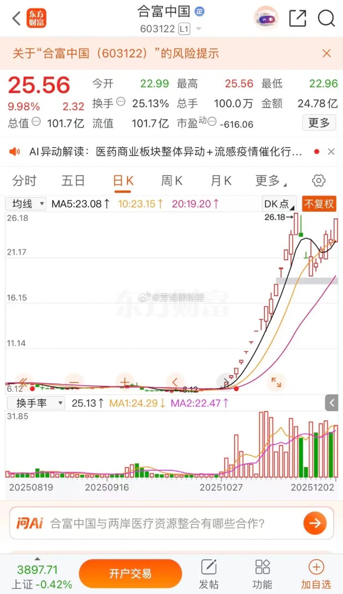 1650万股回购落地 复星国际近1个月股价累计涨幅超16%