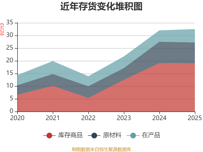 华翔股份(603112.SH)：2025年净利润同比增长18.55% 拟10派2.06元