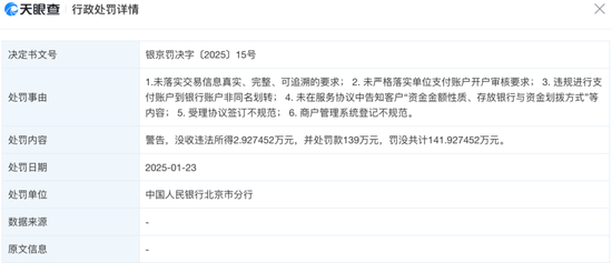 【企业动态】国泰集团新增1件行政处罚，被罚款20万元